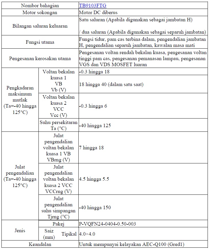 Table